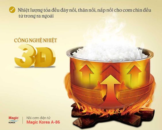 Nồi cơm điện tử Magic 1.8 lít A-86 toả nhiệt đều